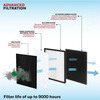 Honeywell Air Touch V2 - Air Purifier For Home | Covers 388 Sq.ft | 4 Stage Filtration