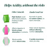 Zandu Good Gut Acidity & Bloating Relief Tablets Relief From Acidity Gas & Bloating 30 Tablets