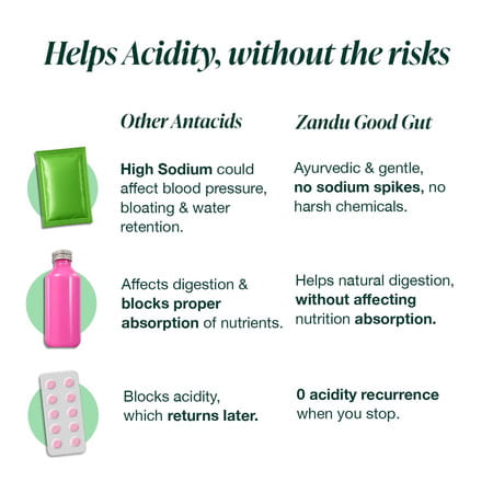 Zandu Good Gut Acidity & Bloating Relief Tablets Relief From Acidity Gas & Bloating 30 Tablets