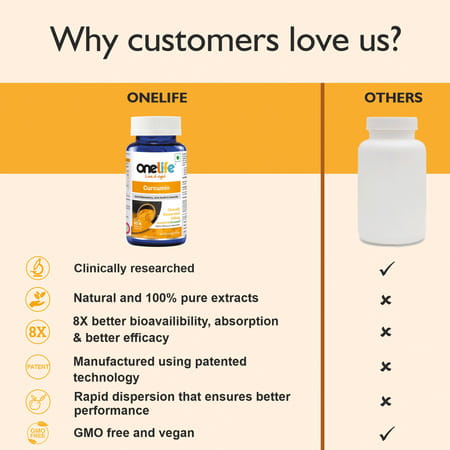 Onelife Curcumin - 60 Capsules