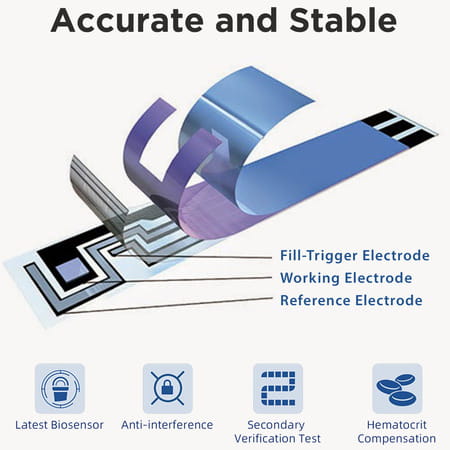 K-Life Glucolab Glucose Sugar Testing 50 Glucometer Strips