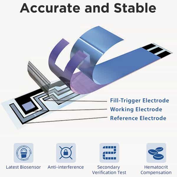 K-Life Glucolab Glucose Sugar Testing 50 Glucometer Strips