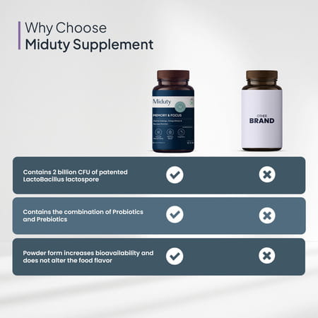 Miduty Memory & Focus - Bacopa Monnieri - Ginkgo Biloba - Brain Health -Caffeine Free - 60 Capsule