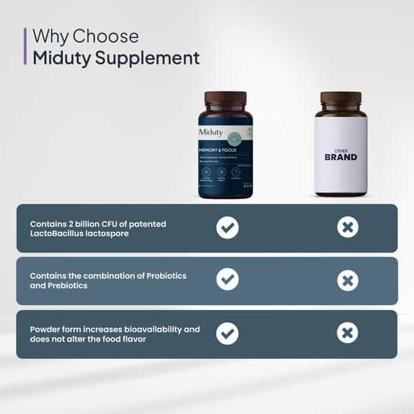 Miduty Memory & Focus - Bacopa Monnieri - Ginkgo Biloba - Brain Health -Caffeine Free - 60 Capsule
