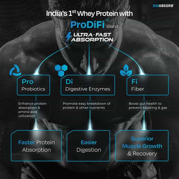 Nutrabay Bioabsorb Whey Protein Powder | Prodifi Blend | 26G Per Scoop | Dalgona Coffee - 1Kg