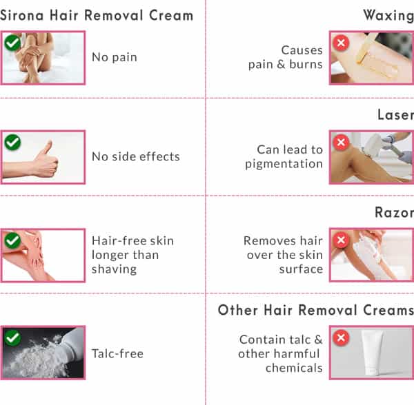 Sirona Hair Removal Cream - 50 Gms No Talc & No Chemical Actives
