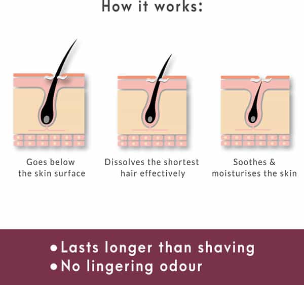 Sirona Hair Removal Cream - 50 Gms No Talc & No Chemical Actives