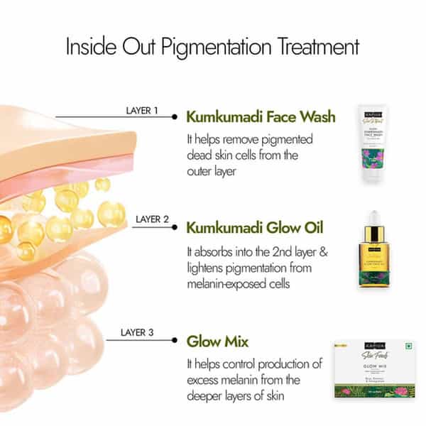 Kapiva Skin Foods Glow Powder 30 Sachets