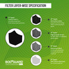Bodyguard N95 + Pm2.5 Anti Pollution Face Mask With Activated Carbon - Small