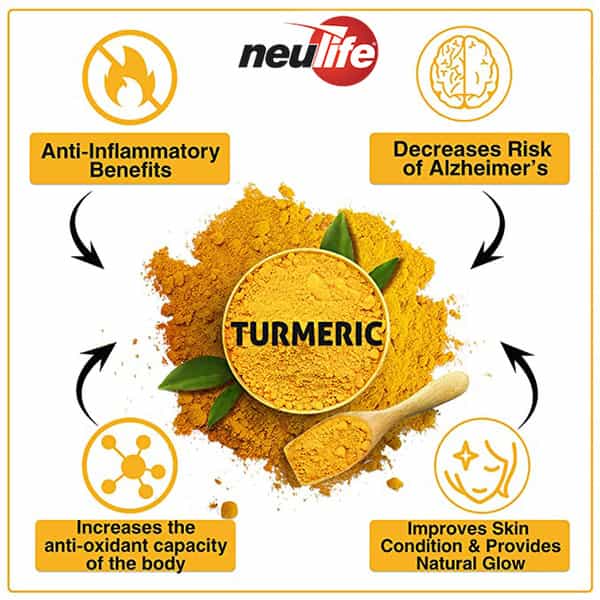 Neulife Megacurc Nano-Curcumin + Triple Strength Fish Oil W/10X Strength Boswellia 60Ct