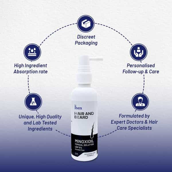 Formen 5% Minoxidil Topical Solution For Men Hair Growth 60 Ml (Pack Of 2)