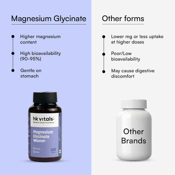 Hk Vitals Magnesium Glycinate Women (1682Mg) | 120 Tablets | Helps In Cramps