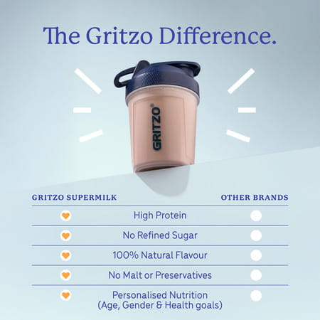 Gritzo Supermilk Growth (2-6Y Boy & Girl) | 6G Protein Powder (Double Chocolate | 400G)