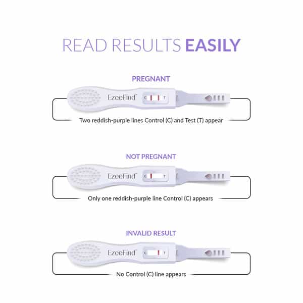 Ezeefind Early Pregnancy Test Kit|Midstream Technology|One Step Process|Over 99% Accurate|Pack Of 5