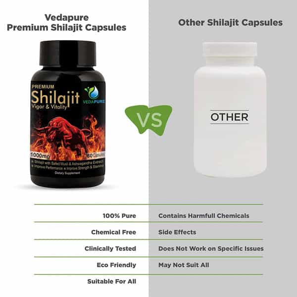 Vedapure Premium Shilajit Capsule Safed Musli For Stamina Vitality For Men 1000Mg 60 Caps Pack Of 1