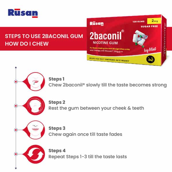 Rusan 2Baconil 2Mg | Ice Mint Flavour Sugar Free | Box | 100 Nicotine Gums | Pack Of 1