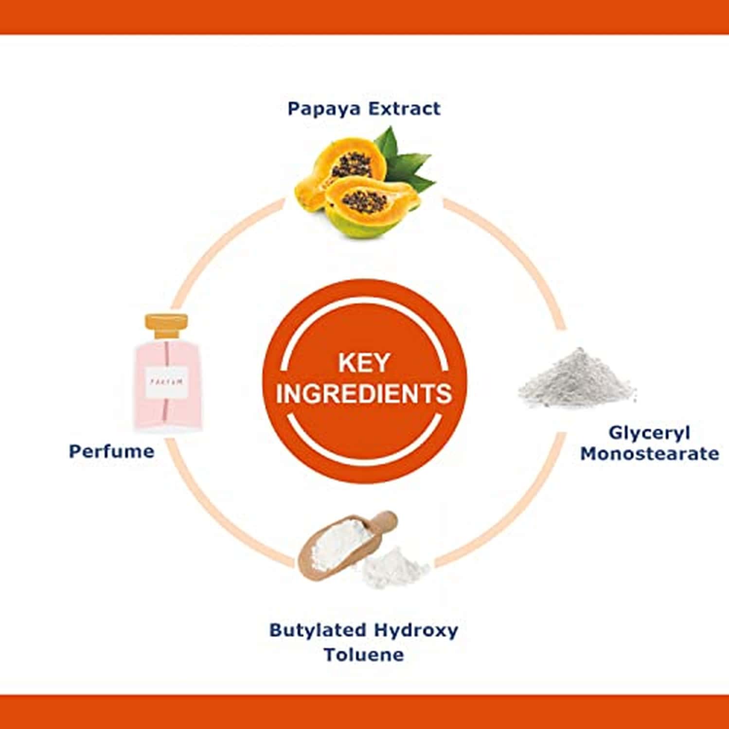 Buy OXYGLOW HERBALS BLEACH CREAM PAPAYA 50 GRAM Online & Get Upto 60