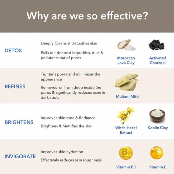 The Moms Co. Clay Face Mask -100 Gm