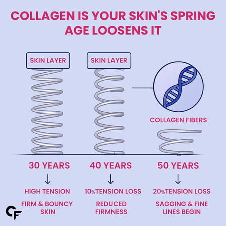 Carbamide Forte Marine Collagen Peptides 3000mg Tabltes 90 No'S