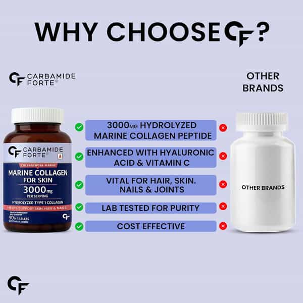 Carbamide Forte Marine Collagen Peptides 3000Mg Tabltes 90 No's