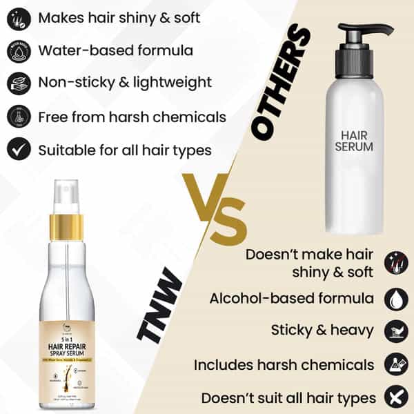 Tnw The Natural Wash 5-In-1 Hair Repair Spray Serum For Frizz-Free & Manageable Hair |100 Ml