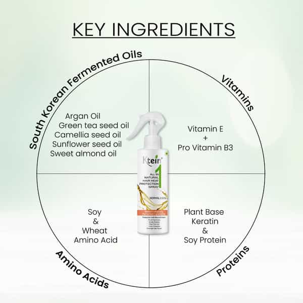 Ktein Natural All In One Hair Heat Protection Spray 200Ml