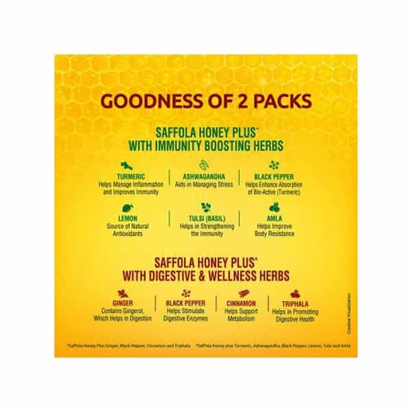 Saffola Honey Plus Lemon Tulsi Amla & Saffola Ginger Cinnamon Triphala - 250 Gm (Pack Of 2)