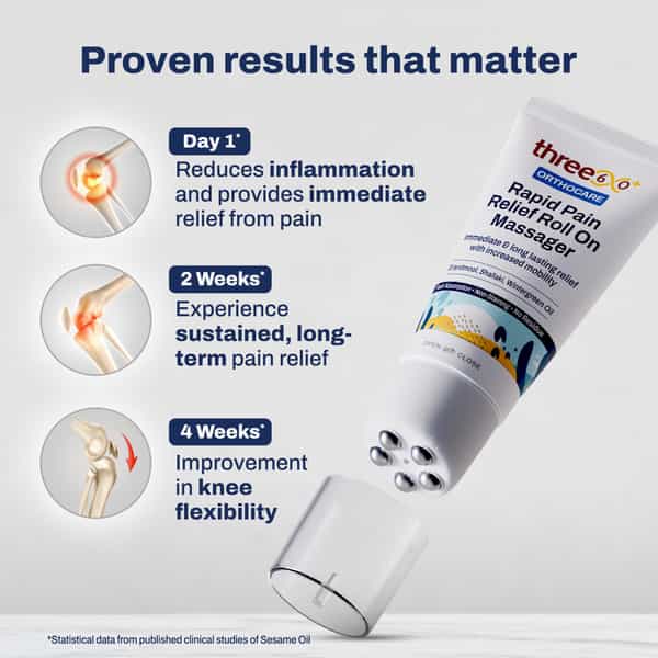 Three60+ Rapid Pain Relief Roll On Massager: Glide Away Pain For Immediate, Long-Lasting Pain Relief