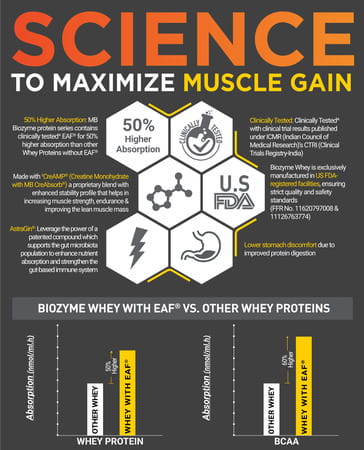 Muscleblaze Biozyme Whey Protein Pr | 30G Protein | Chocolate Fudge | 1Kg Trustified Gold Certified