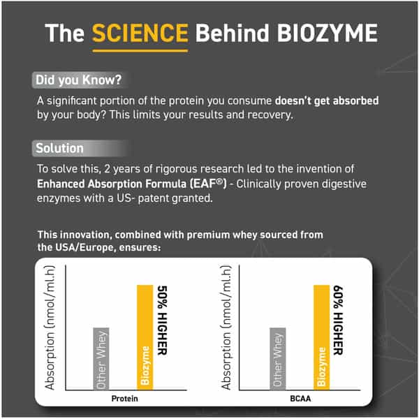 Muscleblaze Biozyme Whey Protein Pr With 30G Protein (Chocolate Fudge | 1Kg / 2.2Lbs)
