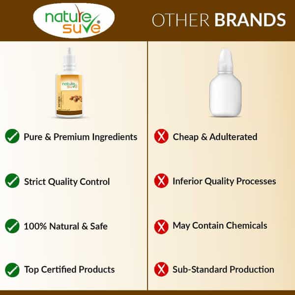 Nature Sure Nutmeg Jaiphal Oil For Bloating & Constipation In Men & Women - 1 Pack (30Ml)