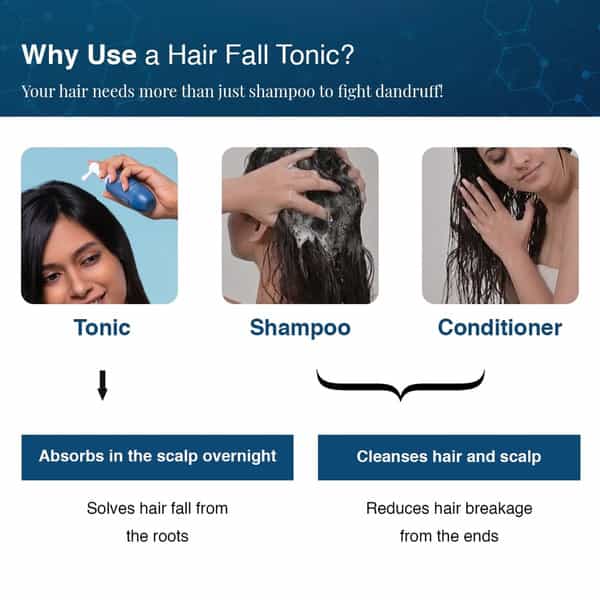 Bare Anatomy Anti-Hair Fall Tonic With Adenosine| Increase Hair Follicle Growth|For Men & Women 50Ml