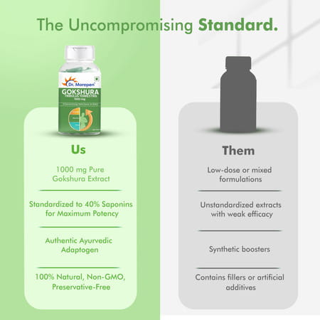 Dr. Morepen Gokshura | Men | Tribulus Terrestris | Tablets | 60 No'S