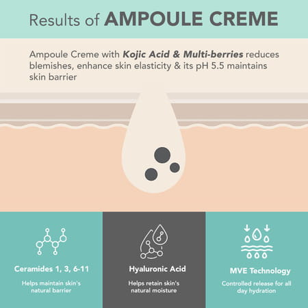 Lotus Dermabotanics Kojic Acid + Multi Berry Ampoule Cream | Reduces Blemishes Enhances Radiance 50g