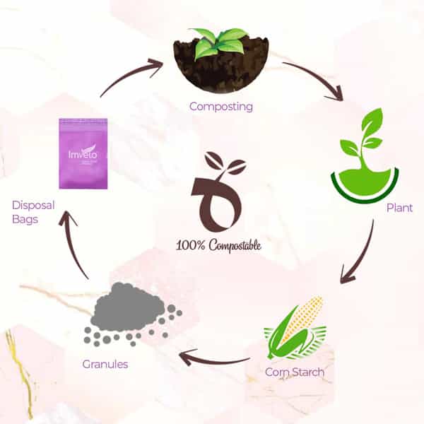 Imvelo Sanitary Disposable Bags- 60 Bags (5 X 8 Inches) Feminine Menstrual Care & Hygiene Product
