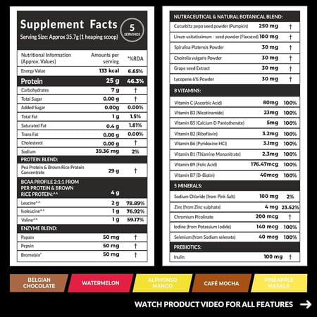 Carbamide Forte Plant Protein Powder | Vegan Protein | Pea Powder - Pack Of 5