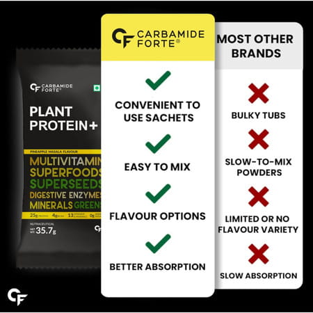 Carbamide Forte Plant Protein Powder | Vegan Protein | Pea Powder - Pack Of 5