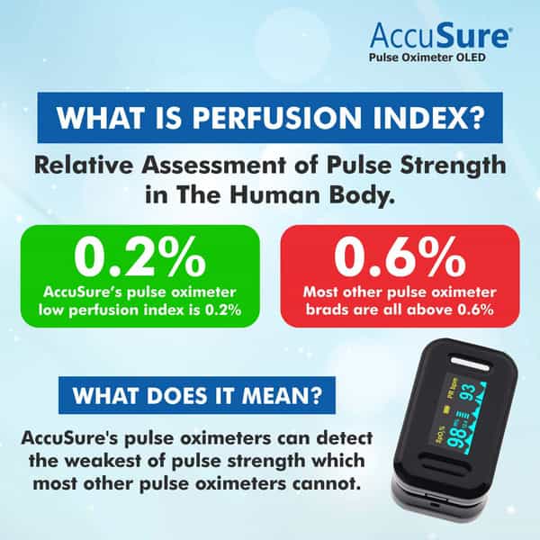 Accusure Pulse Oximeter | Yk011