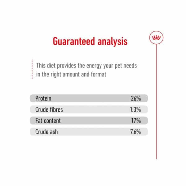 Royal Canin Maxi Adult Dog Food | 4 Kg | Dry Food | Supports Digestive Health & Optimal Health