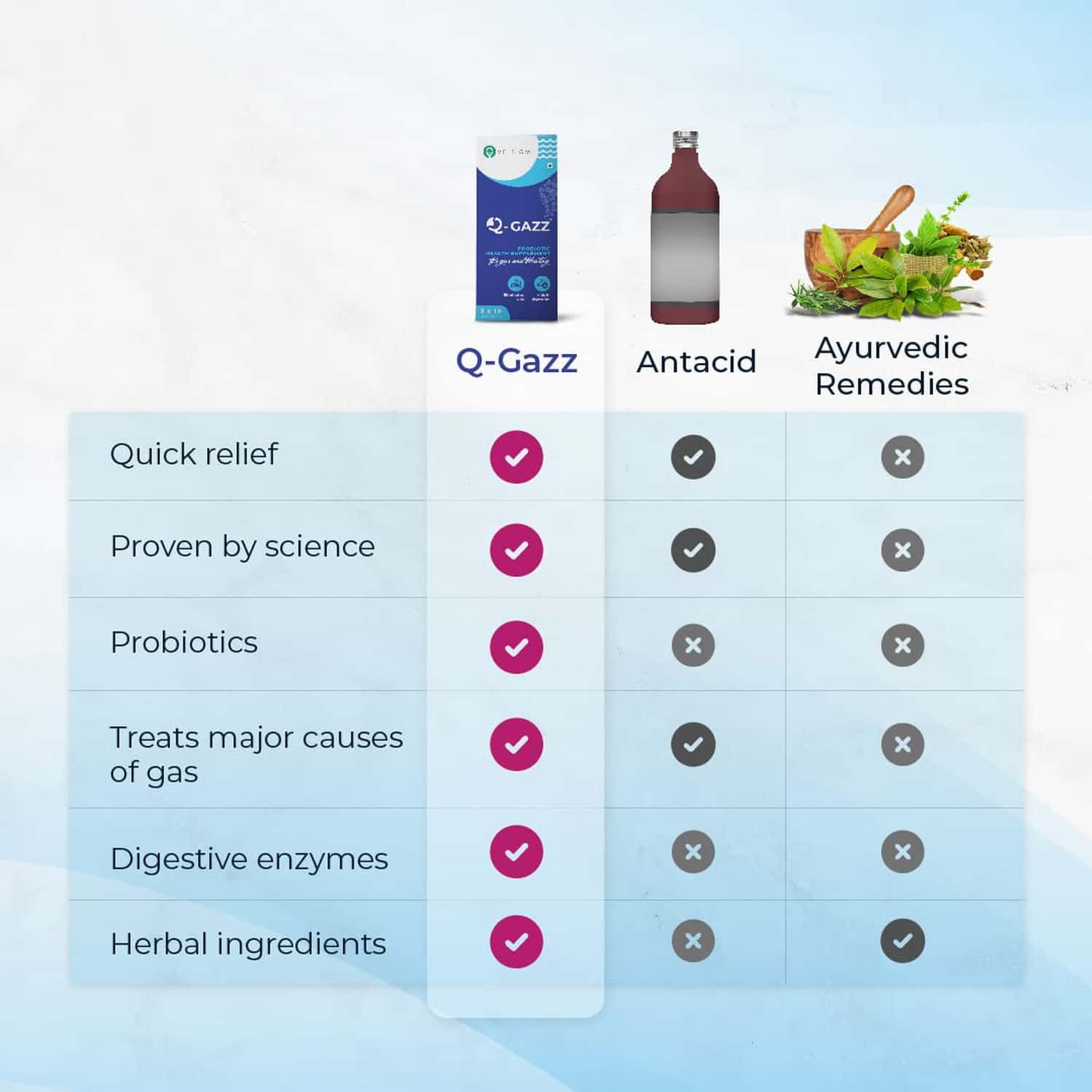 Buy VELBIOM QGAZZ FOR GAS & BLOATING RELIEF Online & Get Upto 60 OFF