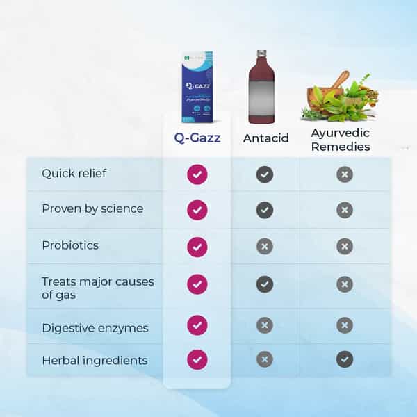 Velbiom Q-Gazz For Gas & Bloating Relief