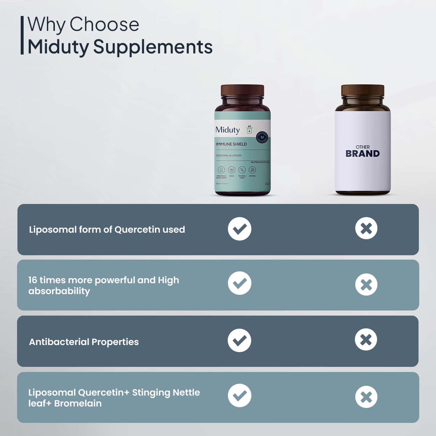 Buy MIDUTY PALAK NOTES IMMUNE SHIELD SEASONAL ALLERGIES BOOST IMMUNITY ASTHMAALLERGY 60