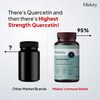 Miduty Immune Shield - Vit C - Zinc - Quercetin - Immunity Booster - Antioxidant - 60 Capsules