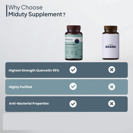 Miduty Immune Shield - Vit C - Zinc - Quercetin - Immunity Booster - Antioxidant - 60 Capsules
