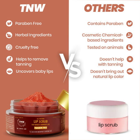 Tnw-The Natural Wash Lip Scrub For Tanned And Darkened Lips With Brown Sugar - 25 Gm