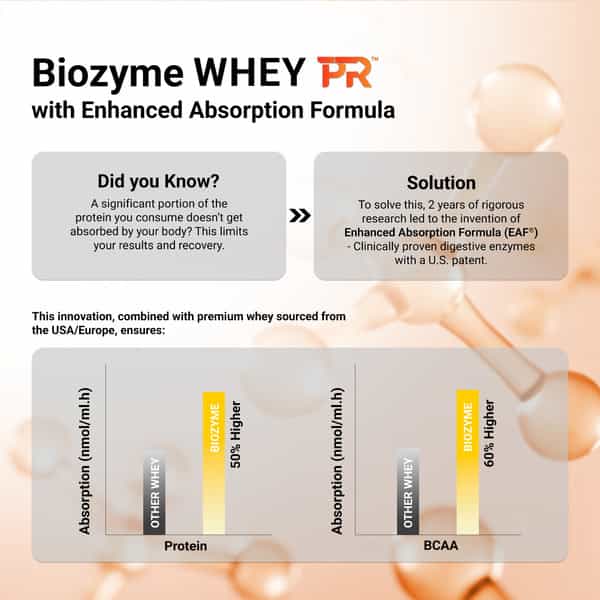 Muscleblaze Biozyme Whey Protein Pr | 30G Protein | Cookies & Cream | 2Kg Trustified Gold Certified