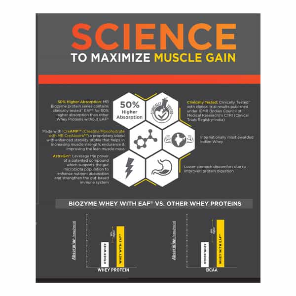 Muscleblaze Biozyme Whey Protein Pr With 30G Protein, 3G Creatine Monohydrate (Cookies & Cream, 2Kg)