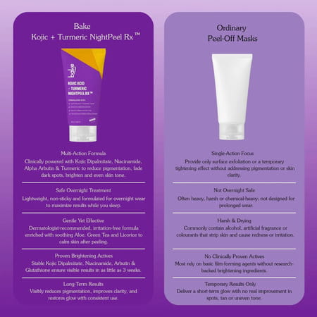 Bake 1% Kojic Acid Night Peel Off Mask With Niacinamide & Turmeric For Dark Spots (100Ml)