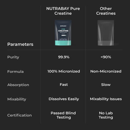 Nutrabay Pure 100% Micronised Creatine Monohydrate - Unflavoured - 250g