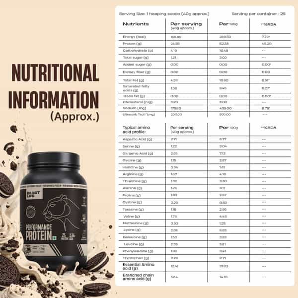 Beastlife Performance Yeast Protein Powder | 25G Protein | Cookies & Cream | Easydigest | 1Kg